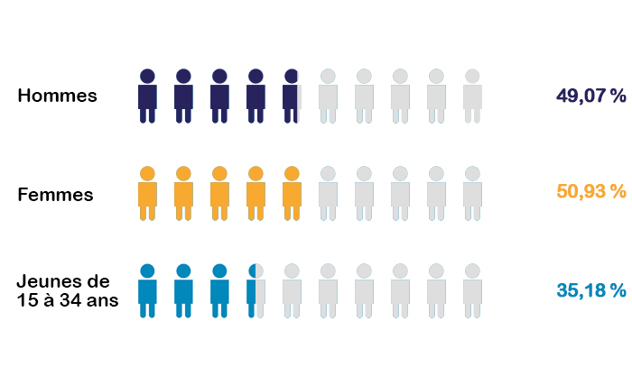 population CDN