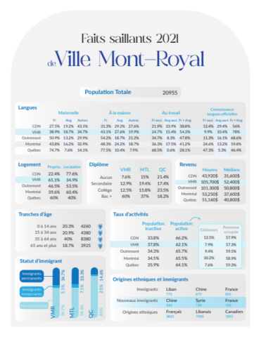 Faits saillants du quartier VMR 2021